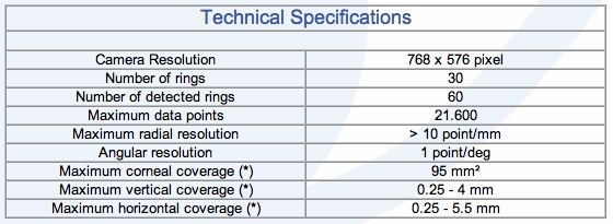 MagellanTechSpecs.jpg