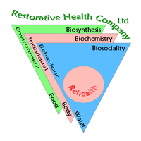 Logo-restorative-health-co-uk.gif