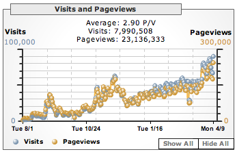 AboutUs Graph 4.9.07.png