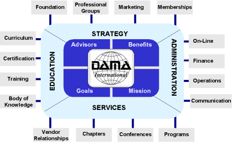 File:Logo-dama-org.gif
