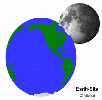 Earth Encyclopedia