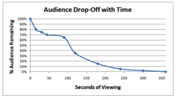 VideoAudienceDropOff.png