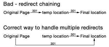 redirect-chaining2.jpg
