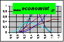 Logo-economist-gr.gif
