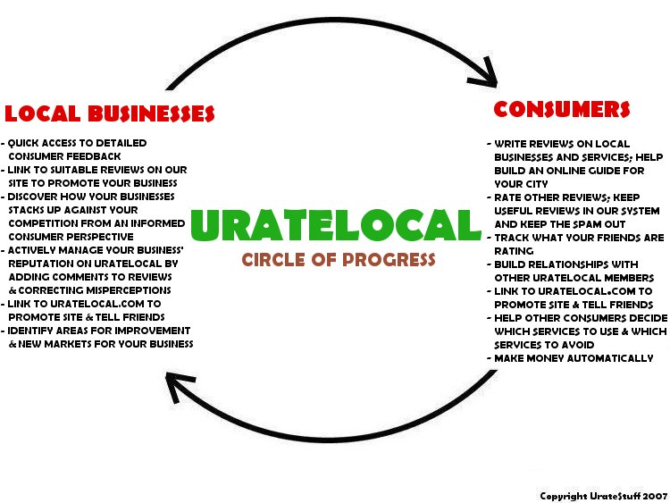 Circle-of-progress-uratelocal.jpg