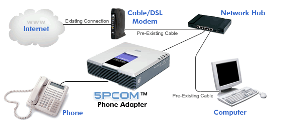 How VoIP Works