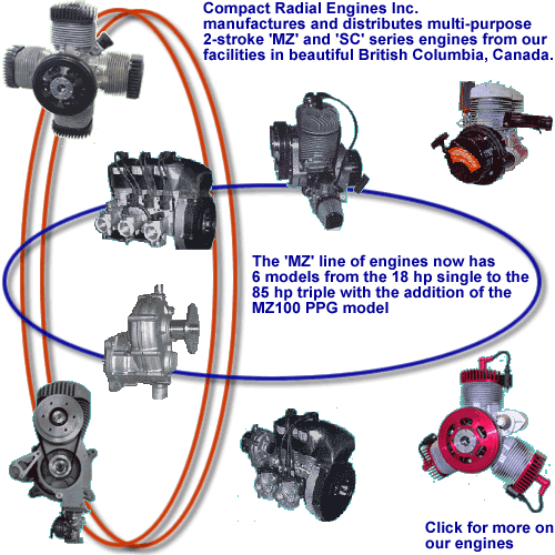 makes, distributes and services two and four