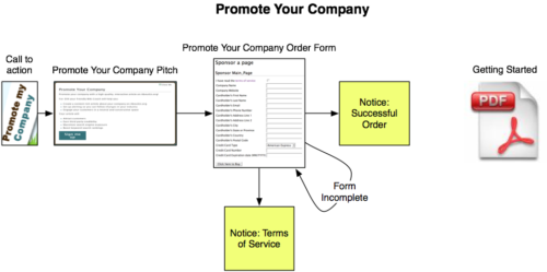Promote Your Company Flow 2.png