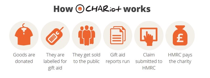 File:How Chariot Works.jpg