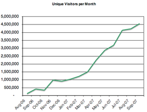 TrafficStats.png