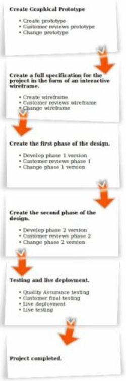 Processdesign.jpg