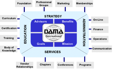 Logo-dama-org.gif
