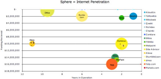 BubbleGraph.png