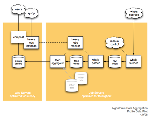 HeavyJobsWorkflow.png