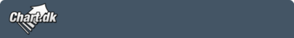 Logo-chart-dk.gif